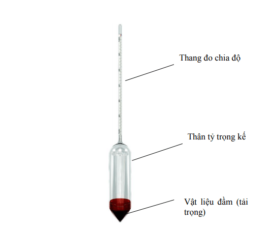 hình ảnh cấu tạo tỷ trọng kế